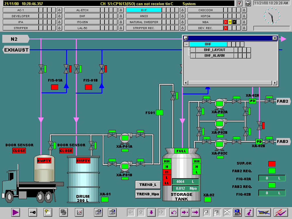 Factory System and Engineering